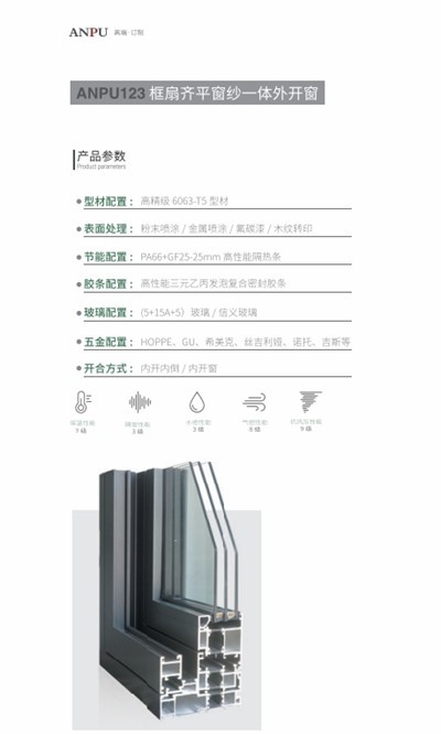 Hur presterar sidohängda fönster med kompressionstätning i områden med starka sidvindar?